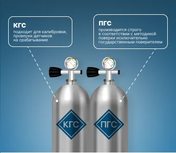 Калибровочные газовые смеси с доставкой по РФ: характеристики, преимущества и отличие от ПГС в метрологическом и практическом плане Калибровочные газовые смеси с доставкой по РФ: характеристики, преимущества и отличие от ПГС в метрологическом и практическом плане